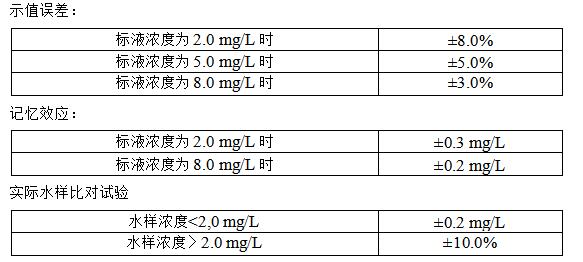 總磷水質在線水質監(jiān)測儀參數