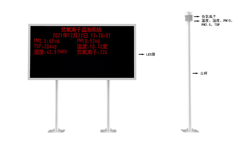 負氧離子環(huán)境監(jiān)測站產(chǎn)品結(jié)構圖